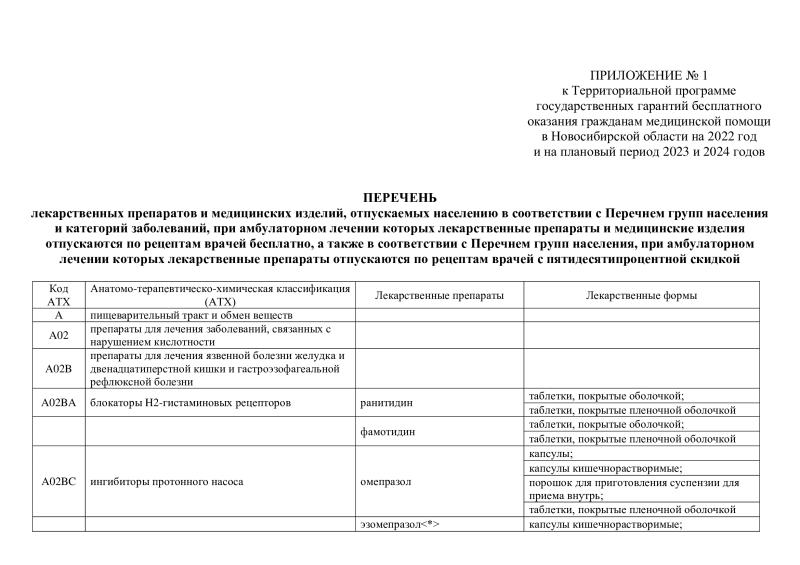 Перечень важнейших ЛС из ТП ГГ ОМС